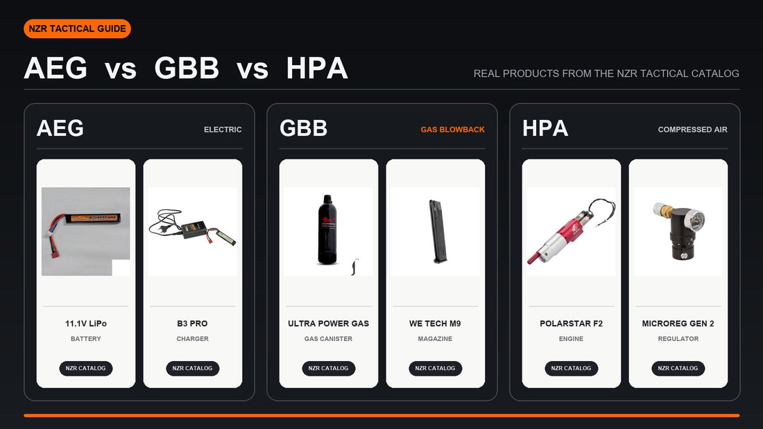השוואה בין מוצרים אמיתיים למערכות AEG, GBB ו-HPA מקטלוג NZR Tactical