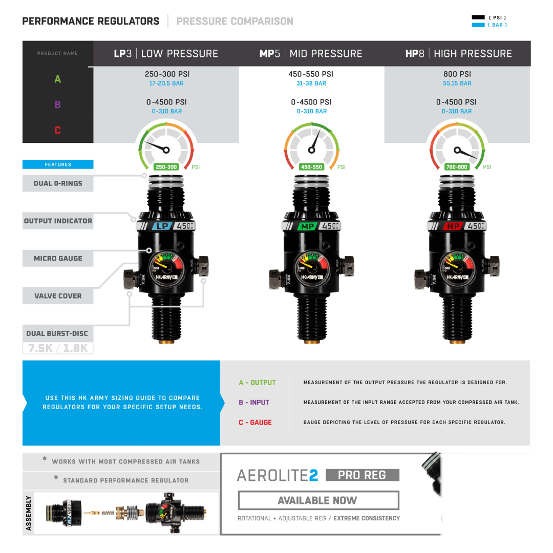 HK ARMY Performance Series - LP3 Regulator 250psi - 300psi - Black